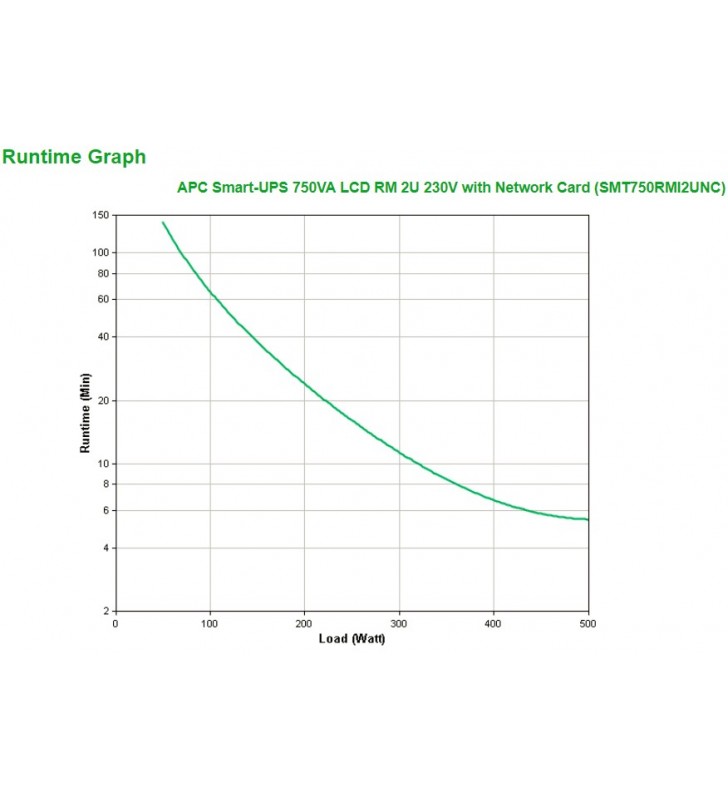 Apc smart-ups 750va surse neîntreruptibile de curent (ups) line-interactive 500 w 4 ieșire(i) ac