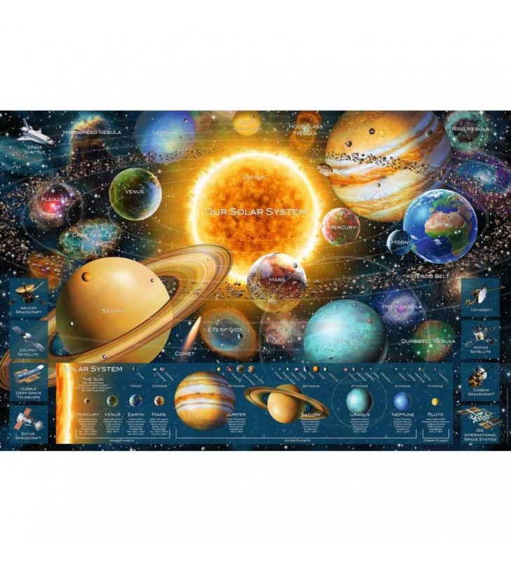 Puzzle ravensburger  : sistem planetar (5000 de piese)
