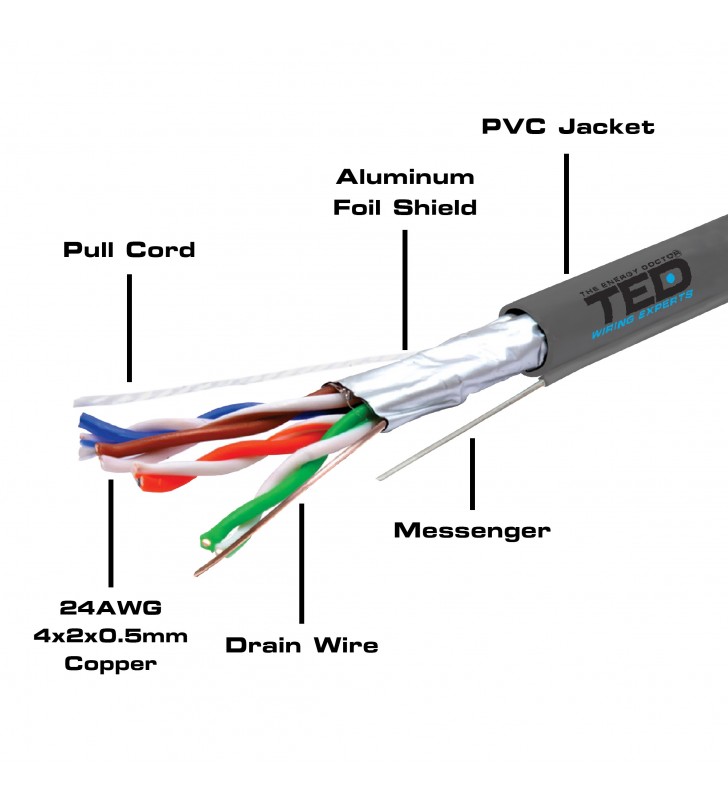 Cablu ftp cat.5e sufa cupru integral 0,5 manta pvc gri tambur 305 ml ted wire expert ted002419