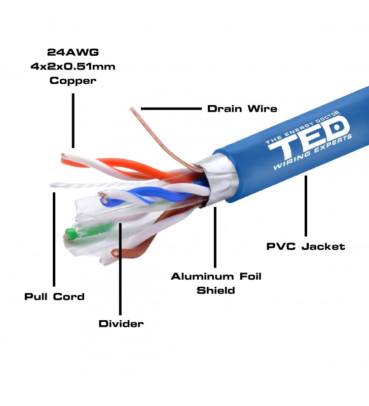 Cablu ftp cat.6 cupru integral 0,51 albastru ted wire expert ted002426