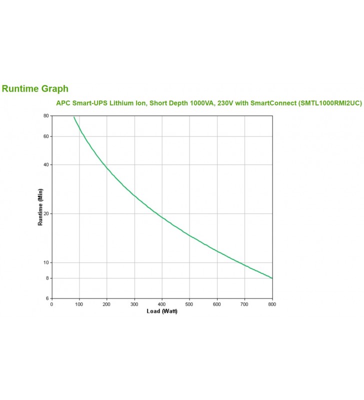 Apc smart-ups lithium ion short depth 1000va 230v with smartconnect surse neîntreruptibile de curent (ups) line-interactive