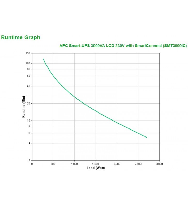 APC SMT3000IC surse neîntreruptibile de curent (UPS) Line-Interactive 3000 VA 2700 W 9 ieșire(i) AC