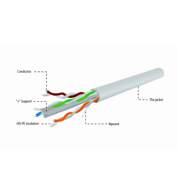 Gembird upc-6004se-so-r gembird utp solid unshielded gray cable, cat. 6, 305m, red