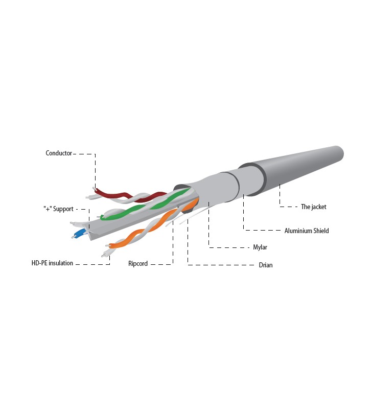 Gembird fpc-6004-l/100 gembird ftp foil shielded stranded cable, cat. 6, 7x0,18mm, cca, 100m, gray